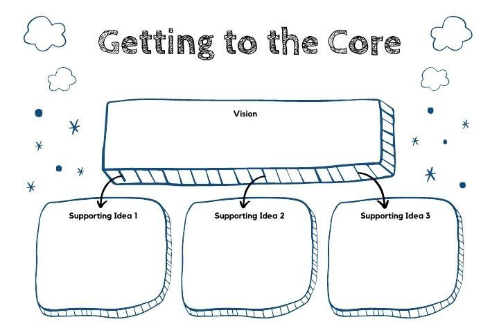 Product Management Community